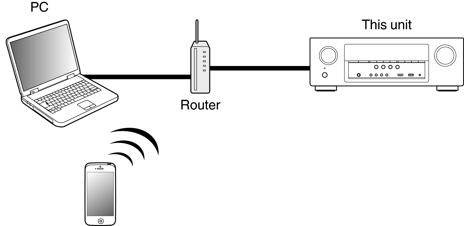 Pict AirPlay AVRS700W